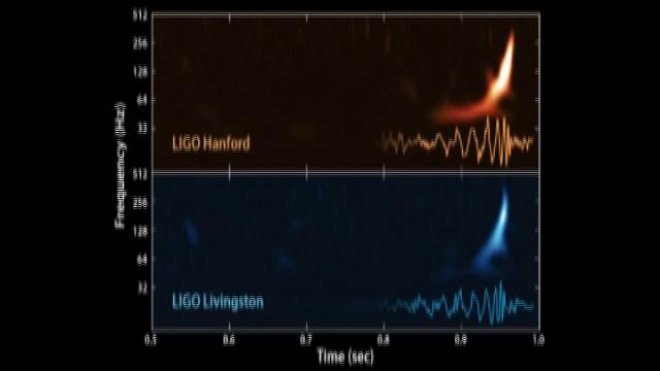 LIGO. Il primo audio delle onde gravitazionali: la conversione in onde sonore