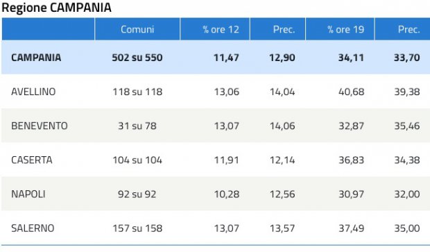 europee 2019 affluenza ore 19 in campania