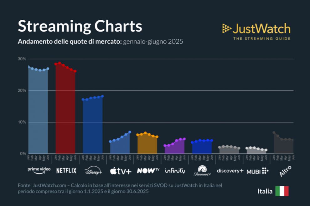 dati JustWatch