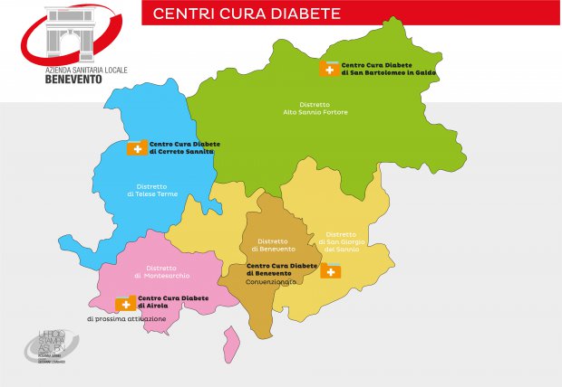 Centri per la Cura del Diabete