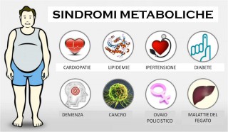 Sindromi metaboliche
