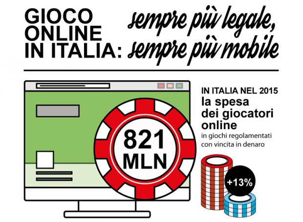 Il gioco online in Italia, Campania ai primi posti